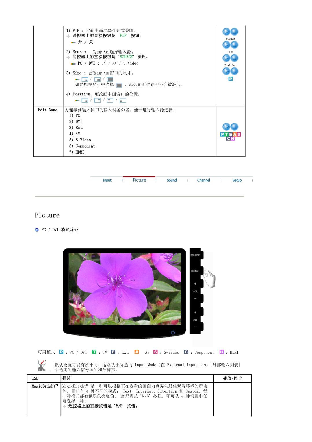 Samsung LS19PMASF6/EDC manual 遥控器上的直接按钮是 Pip 按钮。 开 / 关, 遥控器上的直接按钮是 Source 按钮。, DVI Ext Video Component, Pc / Dvi 模式除外 