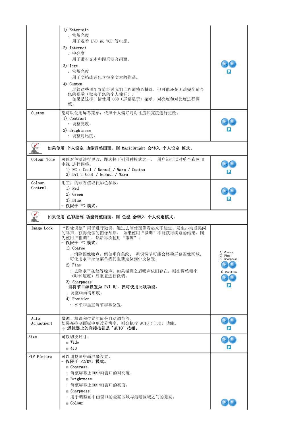 Samsung LS20PMASF6/EDC Entertain, Internet, Text, Custom, Contrast, Brightness, 电视 进行调整。, DVI Cool / Normal / Warm, Fine 