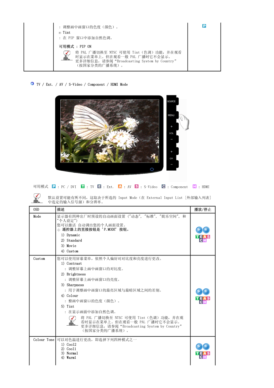 Samsung LS19PMASFY/EDC manual Tint, 可用模式 PIP on, TV / Ext. / AV / S-Video / Component / Hdmi Mode, Cool2 Cool1 Normal Warm1 