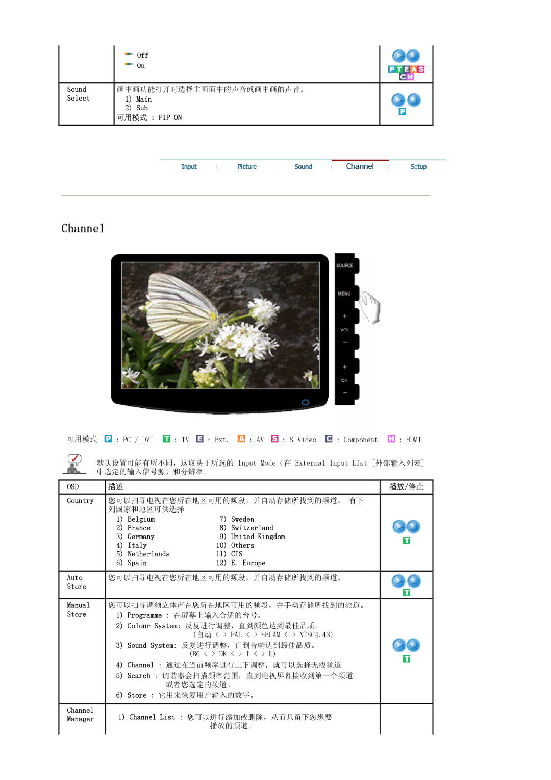 Samsung LS19PMASF/EDC Off, Sound 画中画功能打开时选择主画面中的声音或画中画的声音。 Select Main Sub 可用模式 PIP on, Channel 通过在当前频率进行上下调整，就可以选择无线频道 