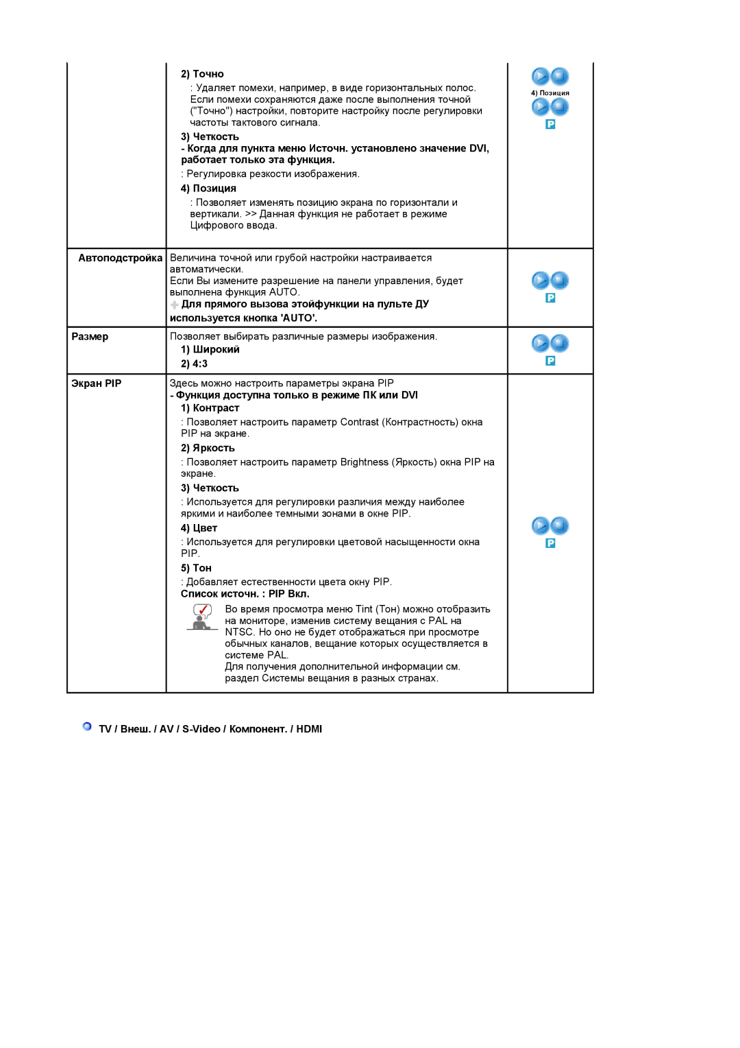 Samsung LS20PMASFT/EDC, LS20PMASF/EDC, LS19PMASF/EDC Точно, Позиция, Экране, Четкость, Цвет, Тон, Список источн. PIP Вкл 