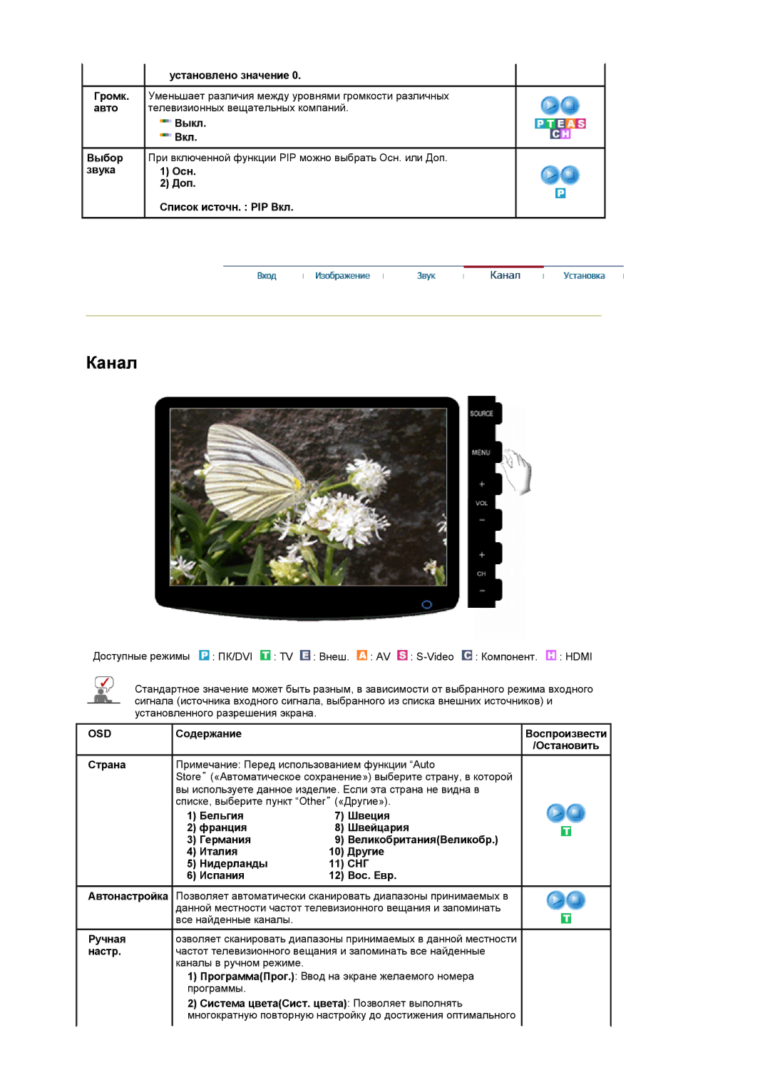 Samsung LS19PMASFT/EDC, LS20PMASF/EDC, LS19PMASF/EDC, LS20PMASFT/EDC manual Установлено значение, Снг 