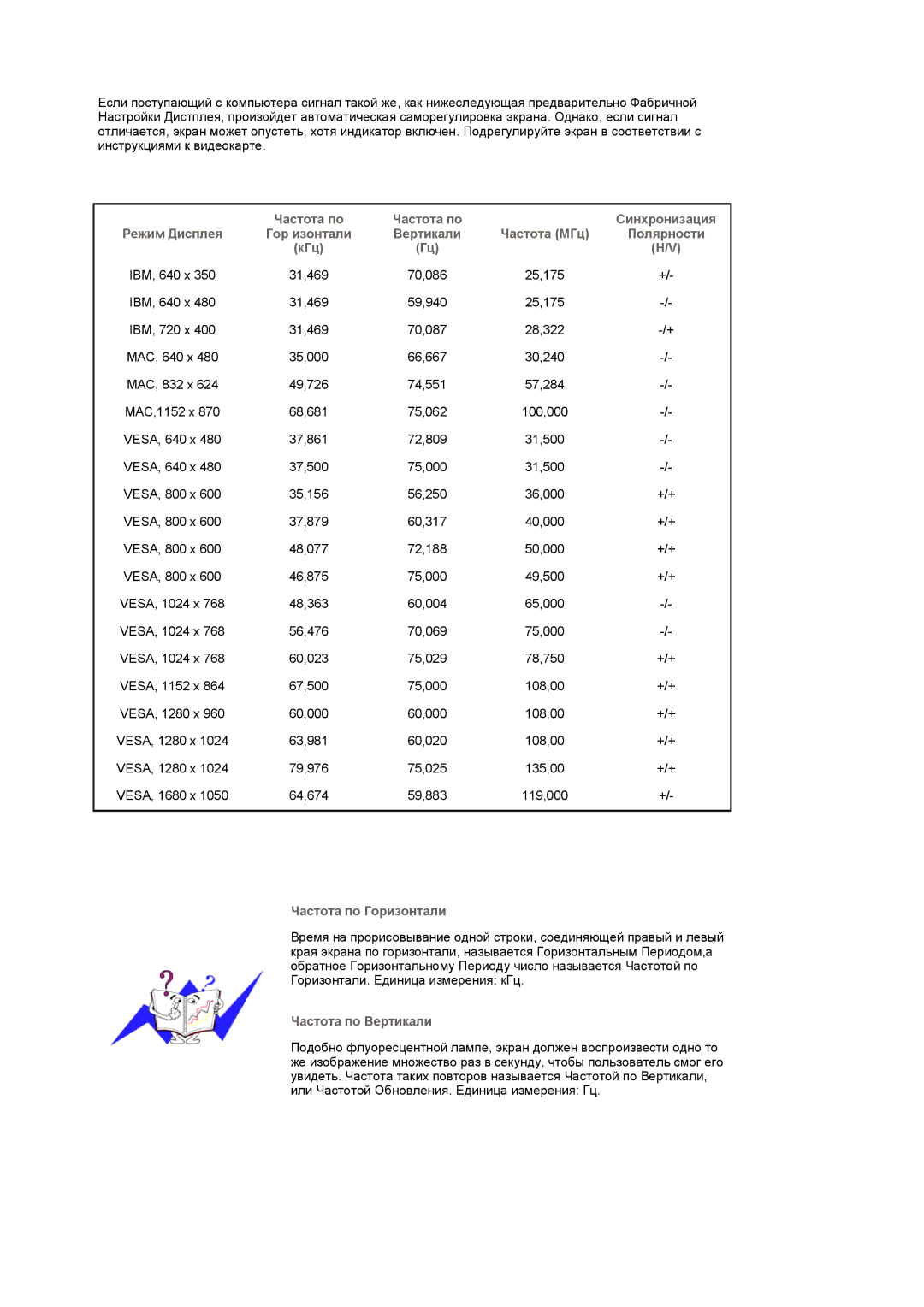 Samsung LS20PMASF/EDC, LS19PMASF/EDC, LS19PMASFT/EDC, LS20PMASFT/EDC manual Частота по 