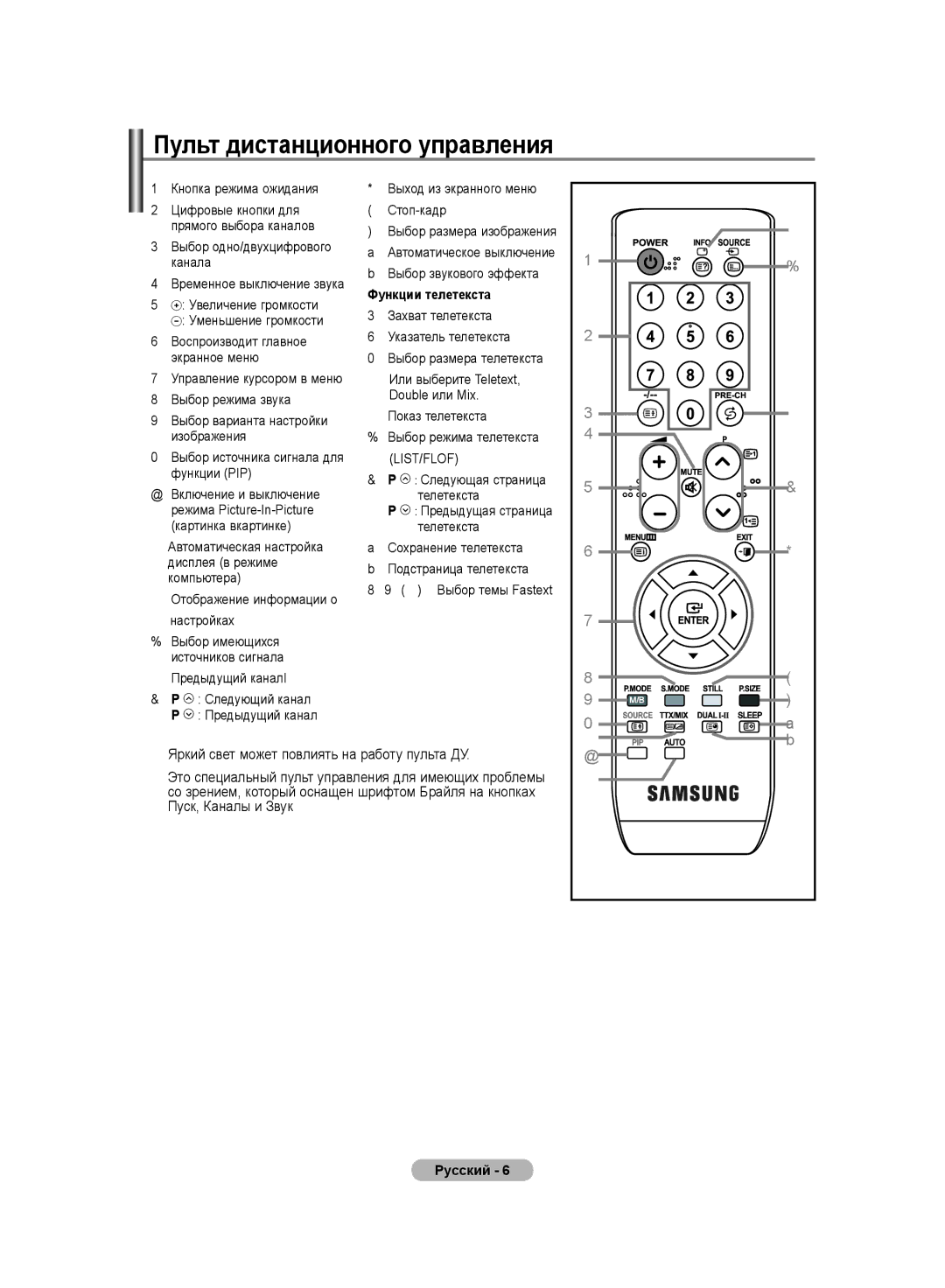 Samsung LS20PMASF/EDC, LS19PMASF/EDC, LS19PMASFT/EDC, LS20PMASFT/EDC Пульт дистанционного управления, Функции телетекста 