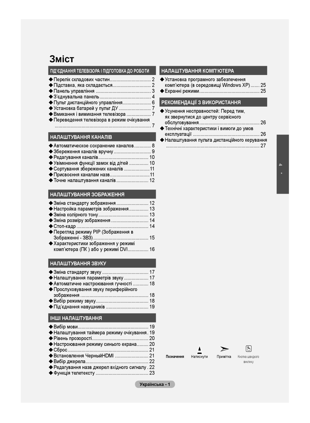 Samsung LS20PMASFT/EDC, LS20PMASF/EDC manual  Перегляд режиму PIP Зображення в,  Характеристики зображення у режимі 