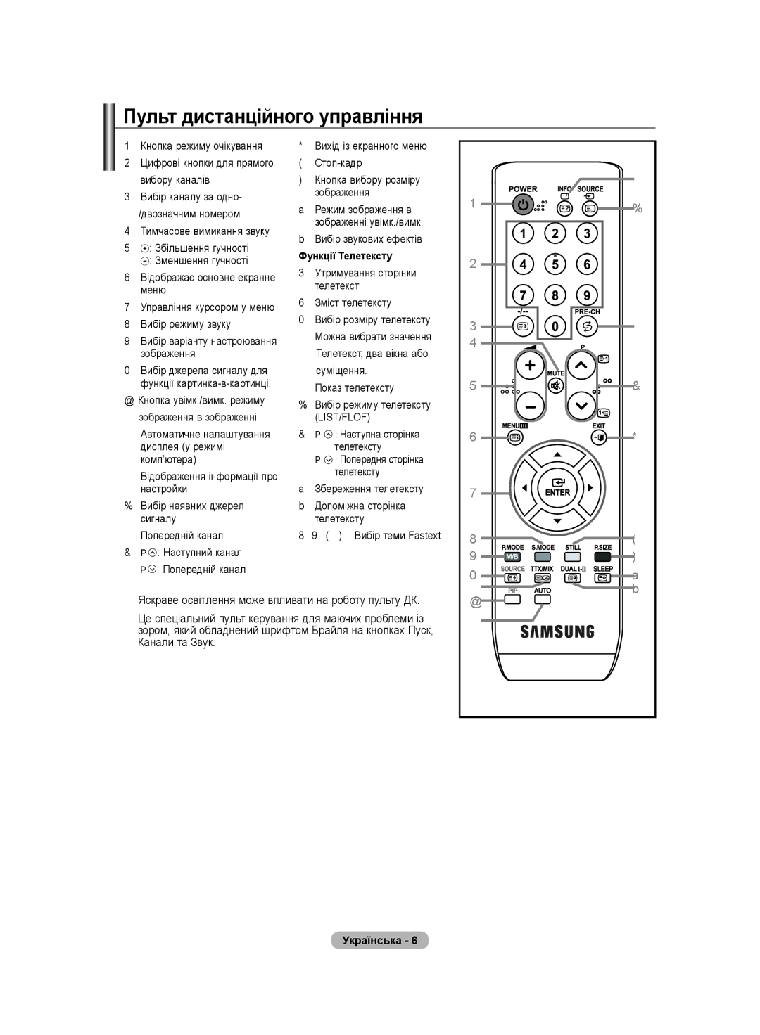 Samsung LS20PMASF/EDC, LS19PMASF/EDC, LS19PMASFT/EDC, LS20PMASFT/EDC manual Пульт дистанційного управління, Функції Телетексту 