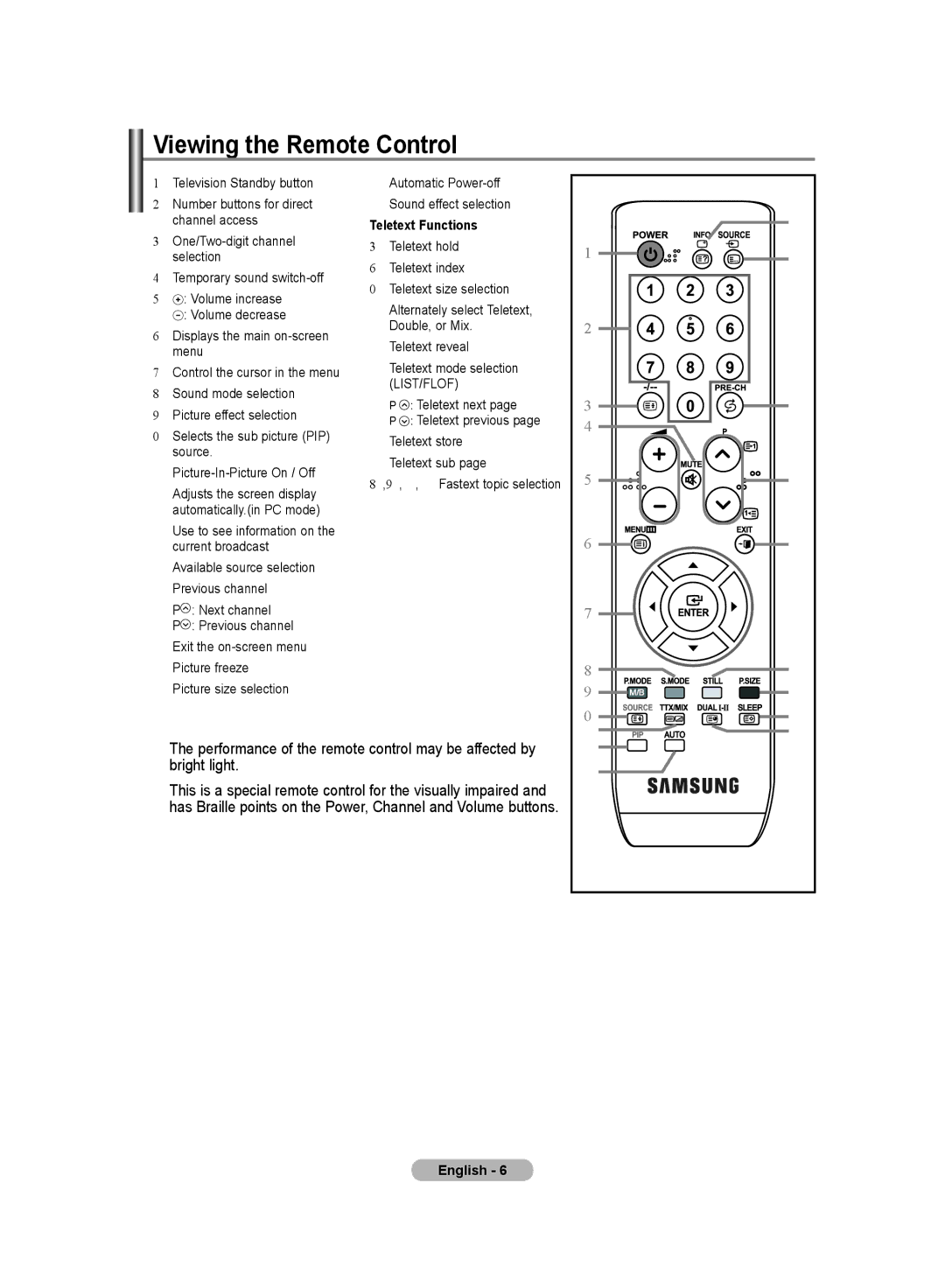 Samsung LS20PMASF/EDC, LS19PMASF/EDC, LS19PMASFT/EDC, LS20PMASFT/EDC manual Viewing the Remote Control, Teletext Functions 