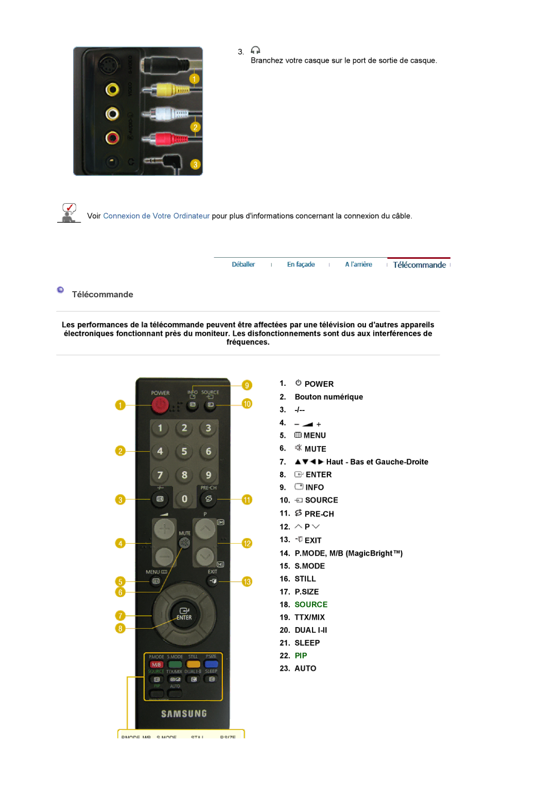 Samsung LS20PMASF/EDC, LS19PMASF/EDC manual Télécommande, Still, 17. P.SIZE, TTX/MIX Dual Sleep, PIP Auto 