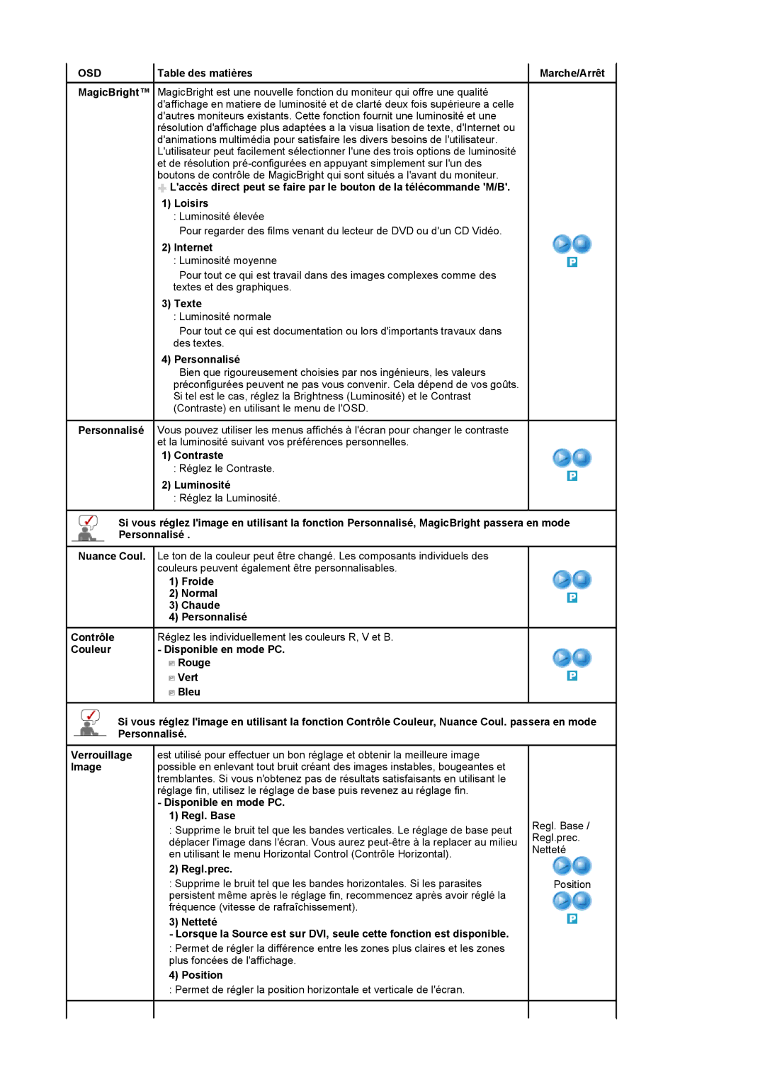 Samsung LS20PMASF/EDC Internet, Texte, Personnalisé, Contraste, Luminosité, Disponible en mode PC Regl. Base, Regl.prec 