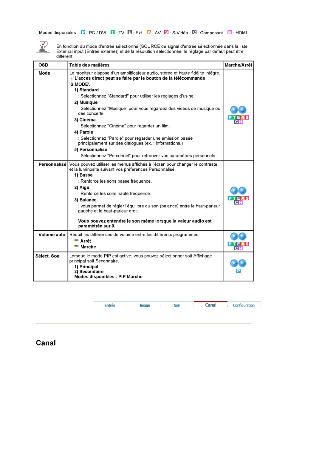 Samsung LS19PMASF/EDC, LS20PMASF/EDC manual Musique, Parole, Basse, Aigu, Balance, Arrêt Marche 