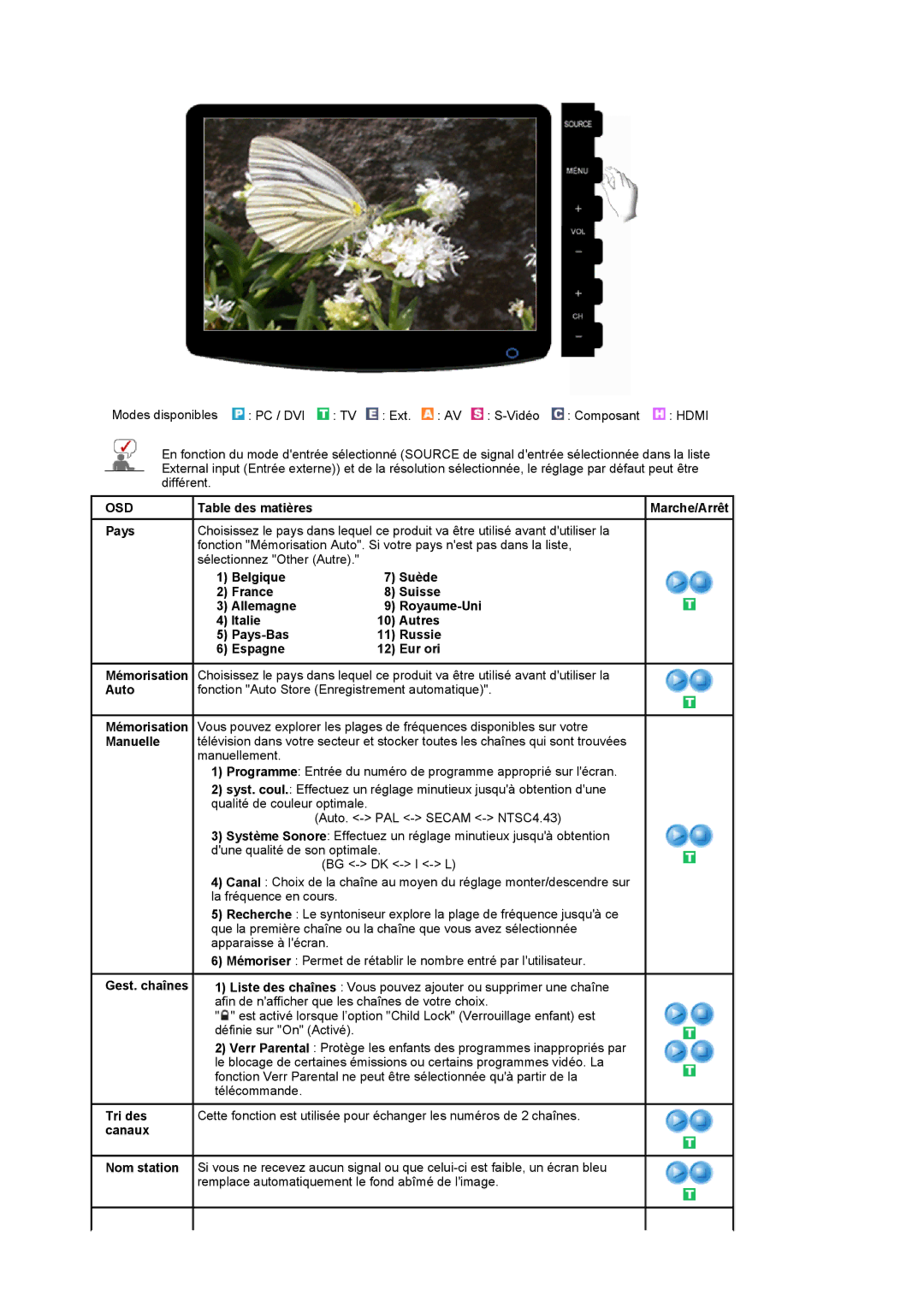 Samsung LS20PMASF/EDC, LS19PMASF/EDC manual Pays, Manuelle, Gest. chaînes, Tri des, Canaux 