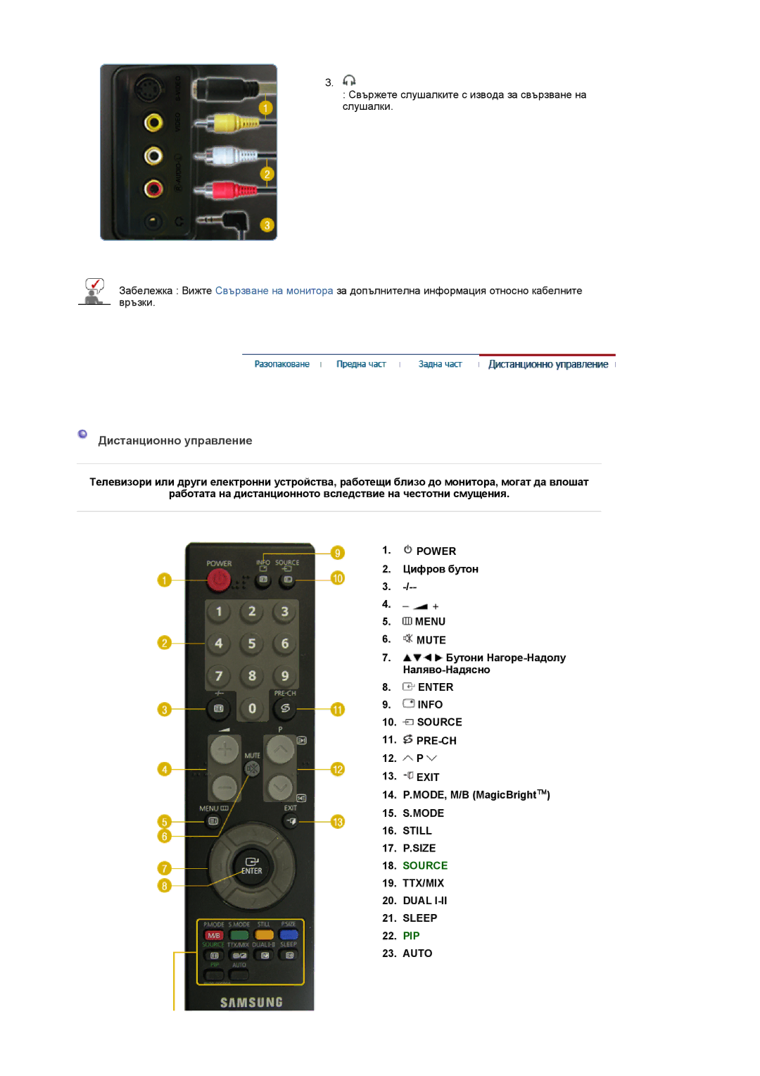 Samsung LS20PMASF/EDC, LS19PMASF/EDC manual Дистанционно управление, Still, 17. P.SIZE, TTX/MIX Dual Sleep, PIP Auto 