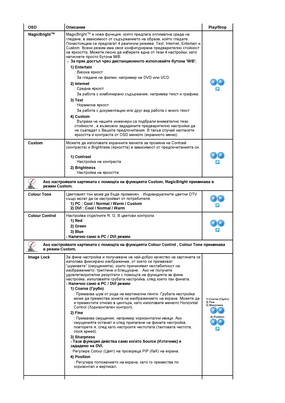 Samsung LS20PMASF/EDC manual Описание Play/Stop, Internet, Text, Custom, Contrast, Настройка на контраста, Brightness, Fine 