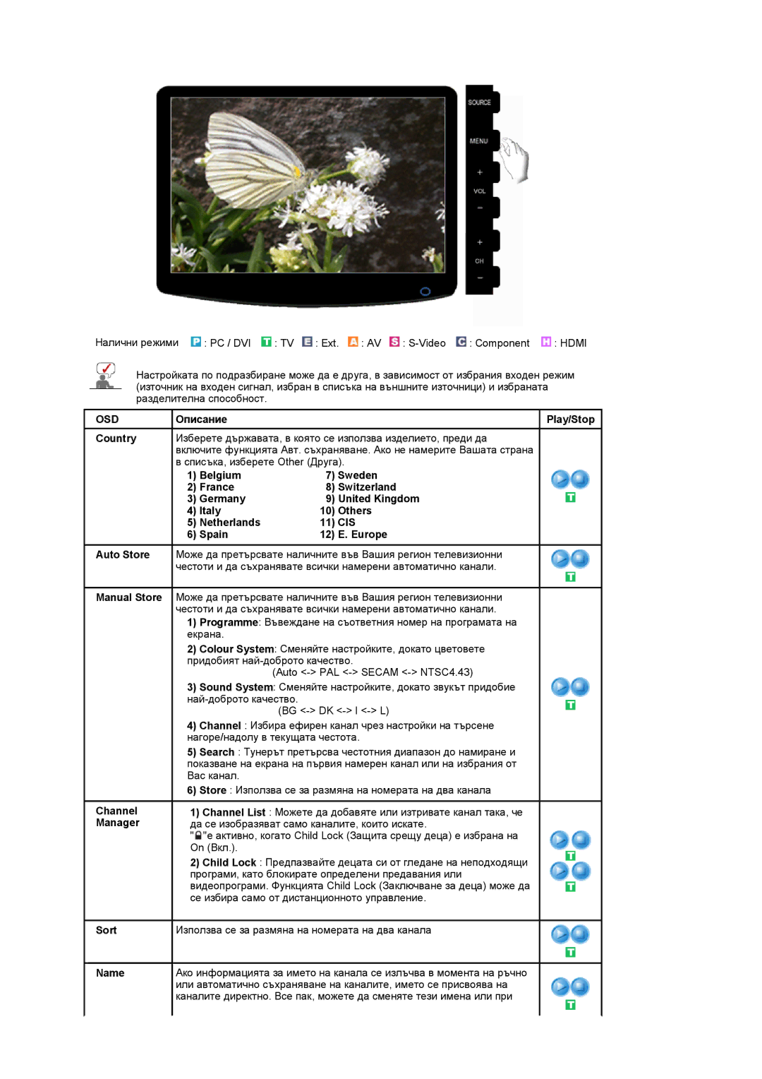 Samsung LS20PMASF/EDC manual Belgium Sweden France Switzerland Germany, Italy Others Netherlands, Cis, Spain Europe 