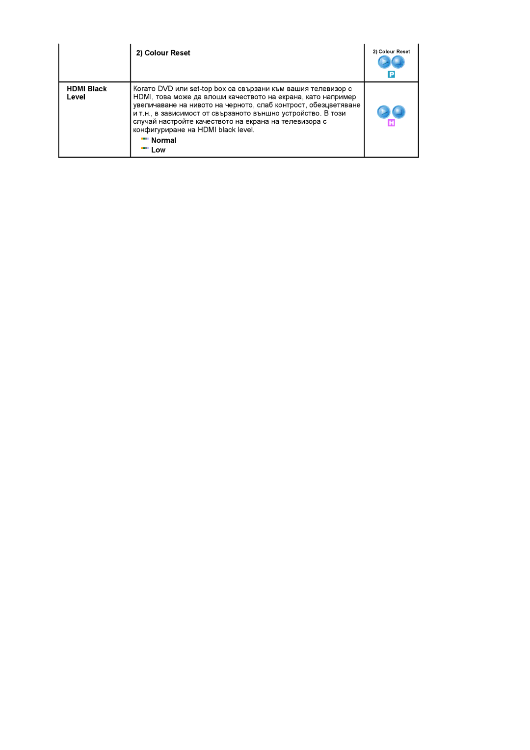 Samsung LS20PMASF/EDC, LS19PMASF/EDC manual Colour Reset, Normal Low 