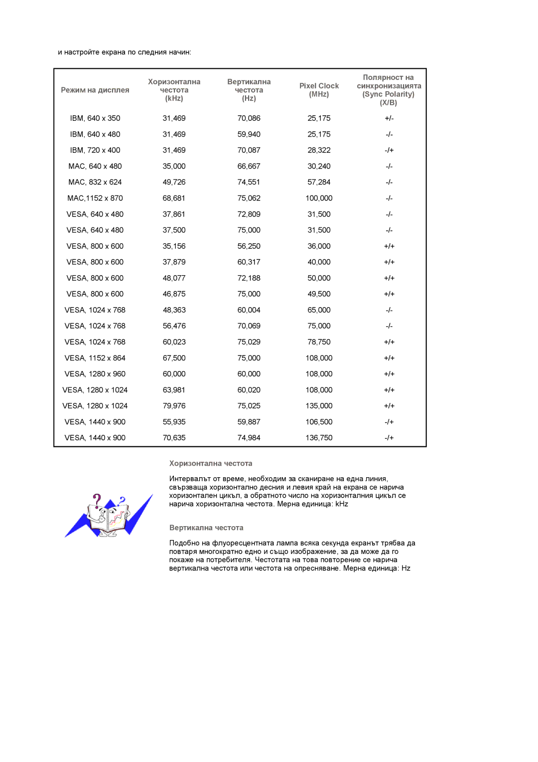 Samsung LS19PMASF/EDC, LS20PMASF/EDC manual Хоризонтална 