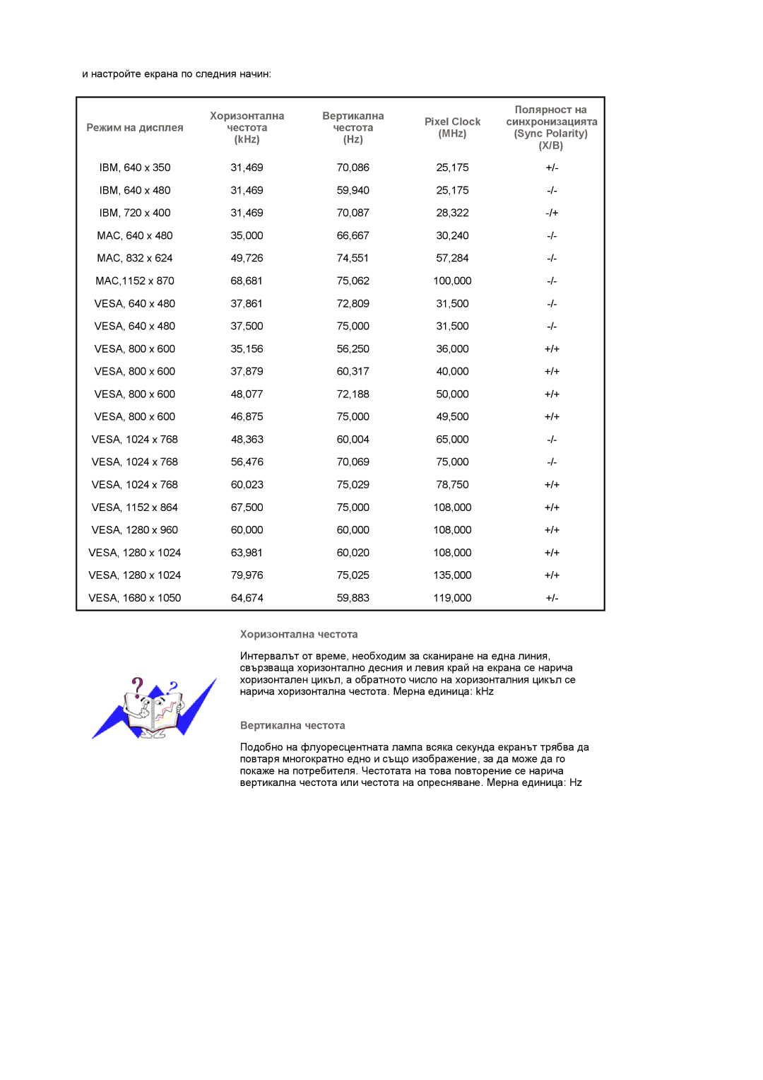 Samsung LS20PMASF/EDC, LS19PMASF/EDC manual Хоризонтална 