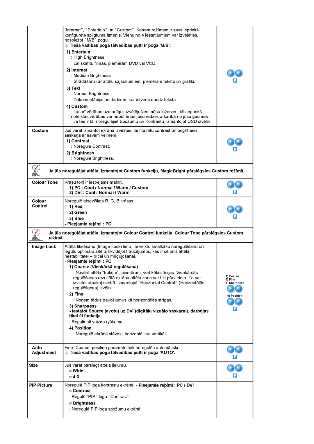 Samsung LS19PMASF/EDC Tiešā vadības poga tālvadības pultī ir poga M/B Entertain, Internet, Text, Custom, Fine, Position 