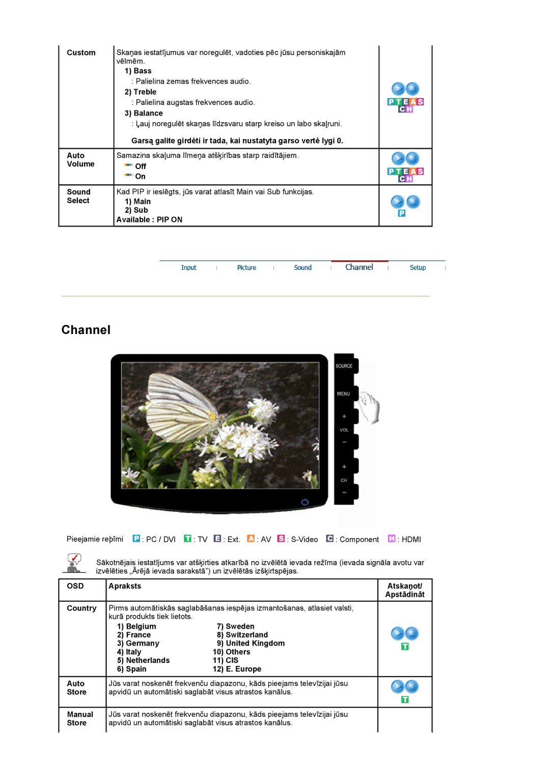 Samsung LS20PMASF/EDC, LS19PMASF/EDC manual Cis 