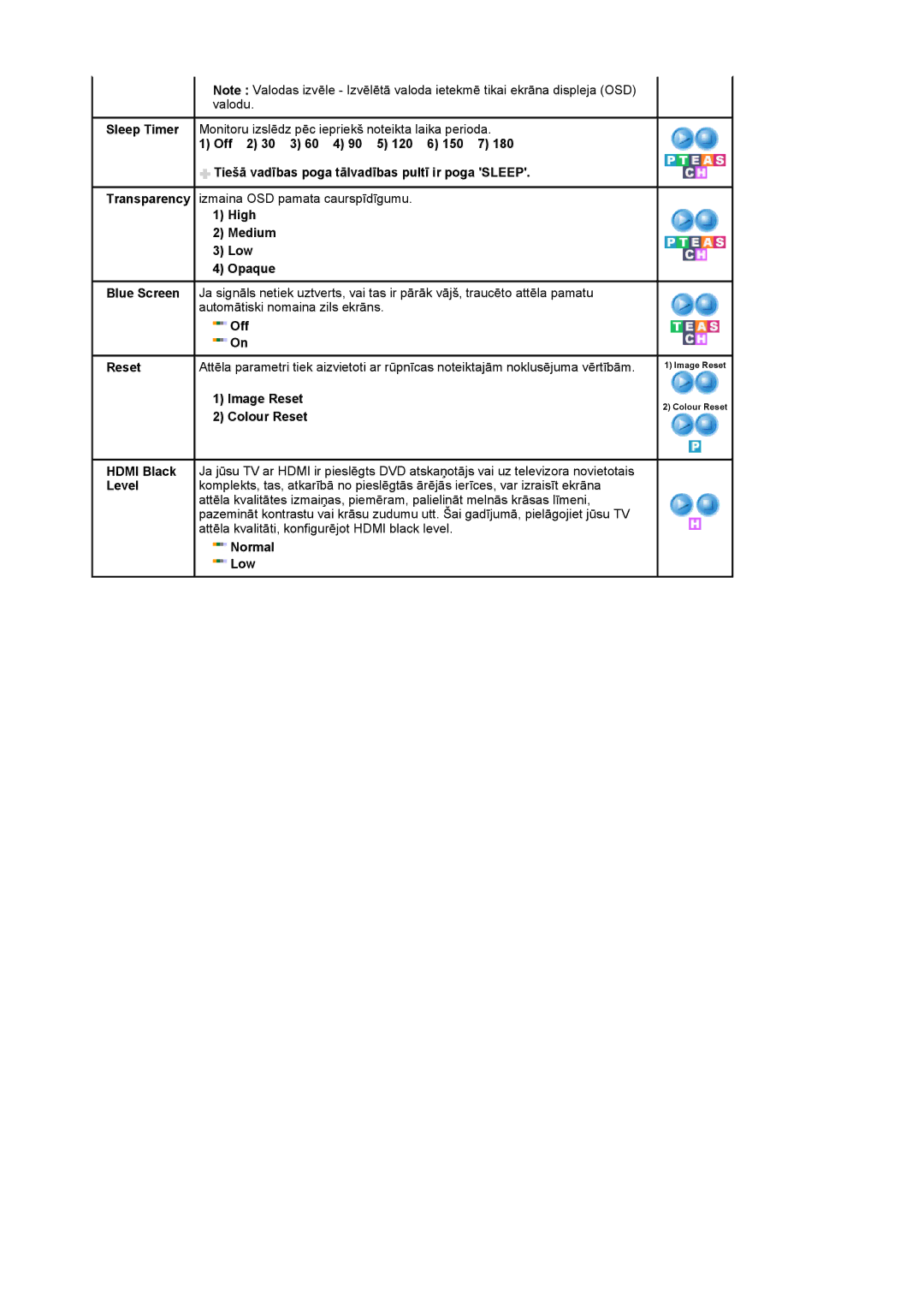 Samsung LS20PMASF/EDC, LS19PMASF/EDC manual High Medium Low Opaque, Normal Low 