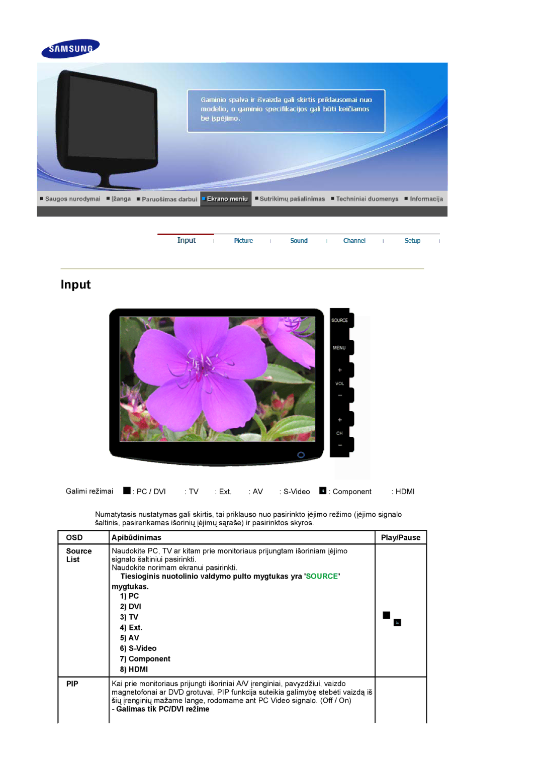 Samsung LS20PMASF/EDC, LS19PMASF/EDC manual Osd, Apibūdinimas, Pip, Galimas tik PC/DVI režime 