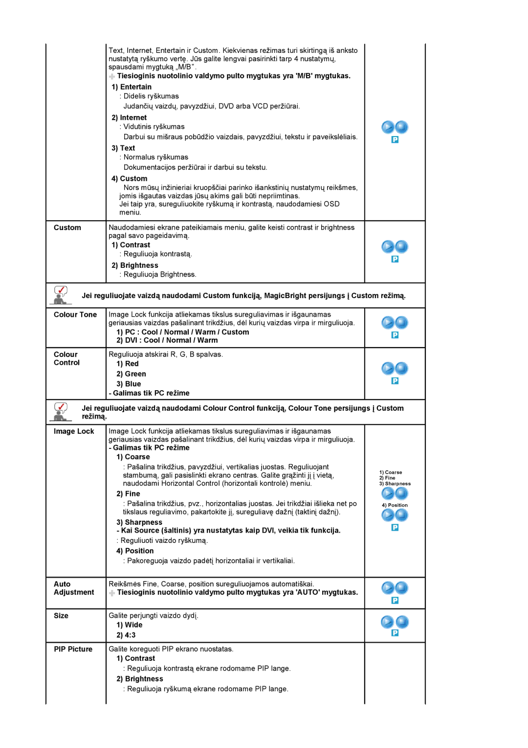 Samsung LS20PMASF/EDC manual Internet, Text, PC Cool / Normal / Warm / Custom DVI Cool / Normal / Warm, Fine, Position 