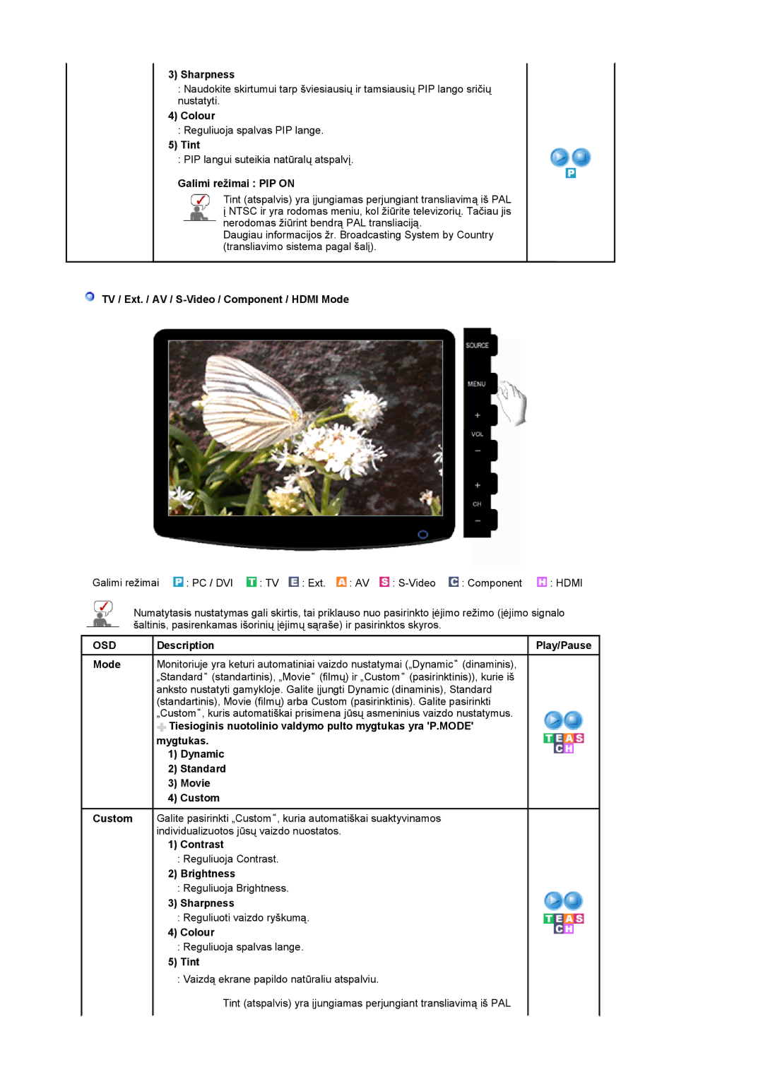 Samsung LS19PMASF/EDC Sharpness, Colour, Tint, Galimi režimai PIP on, TV / Ext. / AV / S-Video / Component / Hdmi Mode 