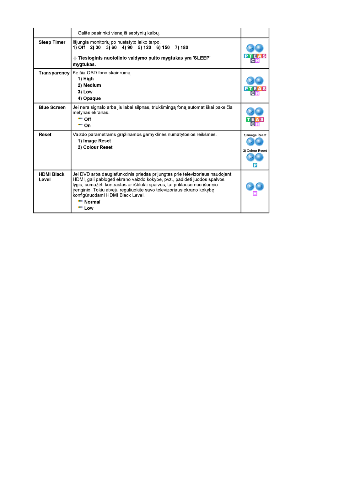 Samsung LS19PMASF/EDC, LS20PMASF/EDC manual Transparency Keičia OSD fono skaidrumą 