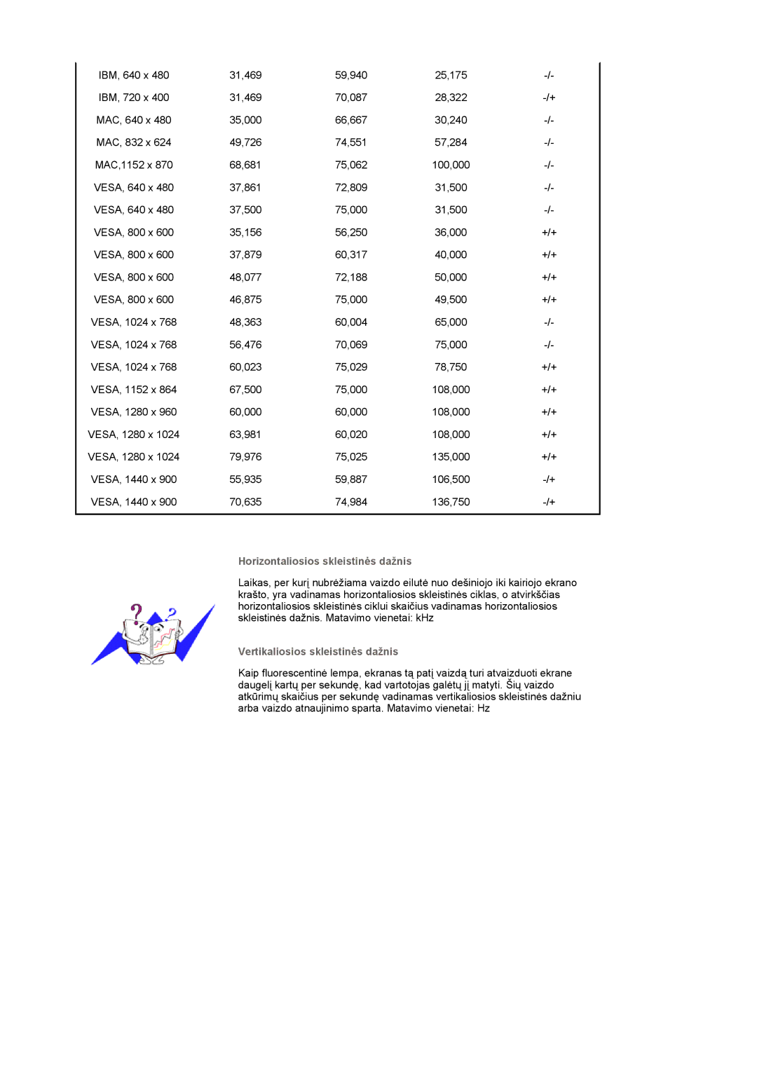 Samsung LS20PMASF/EDC, LS19PMASF/EDC manual Horizontaliosios skleistinės dažnis 