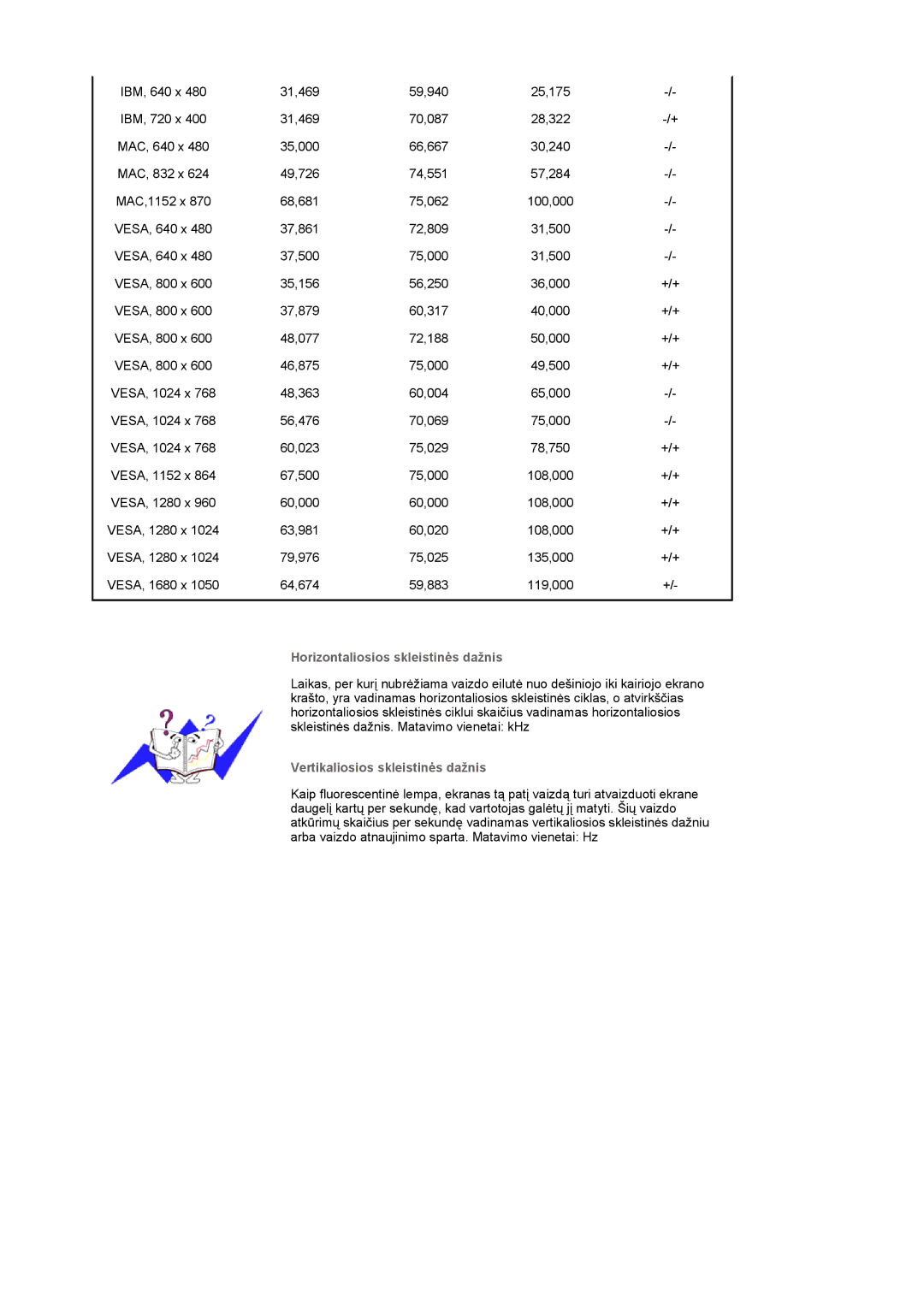 Samsung LS19PMASF/EDC, LS20PMASF/EDC manual Horizontaliosios skleistinės dažnis 