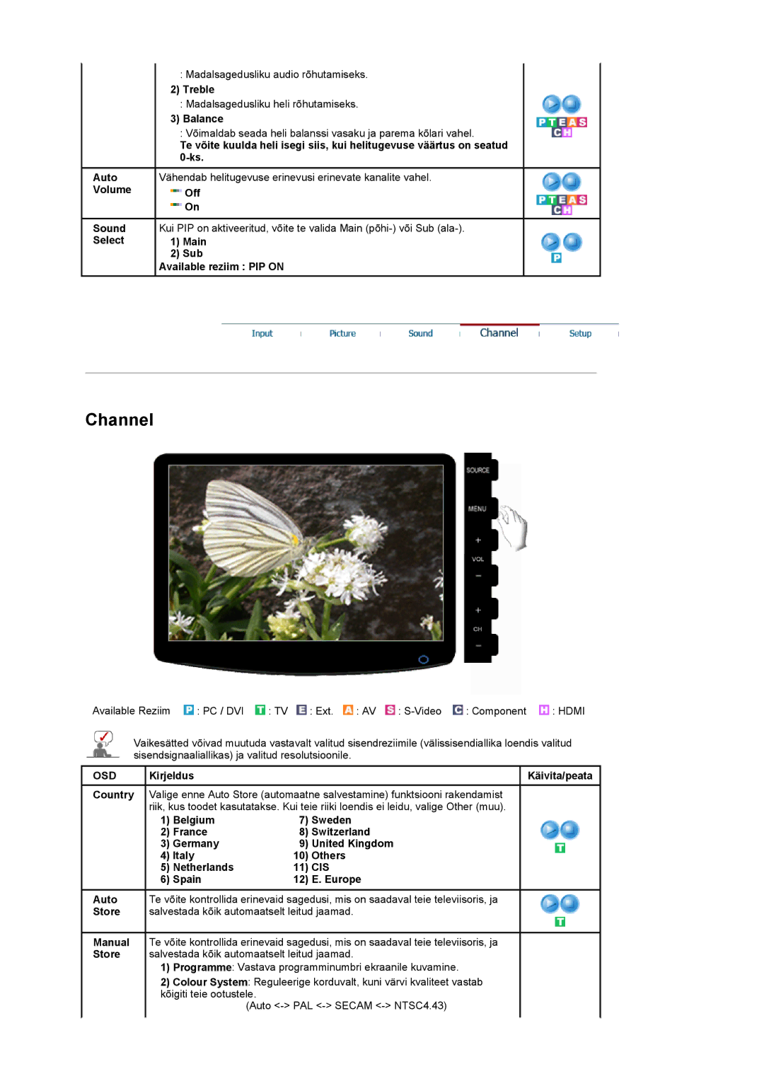 Samsung LS20PMASF/EDC, LS19PMASF/EDC manual Treble, Balance, Cis, Spain Europe 