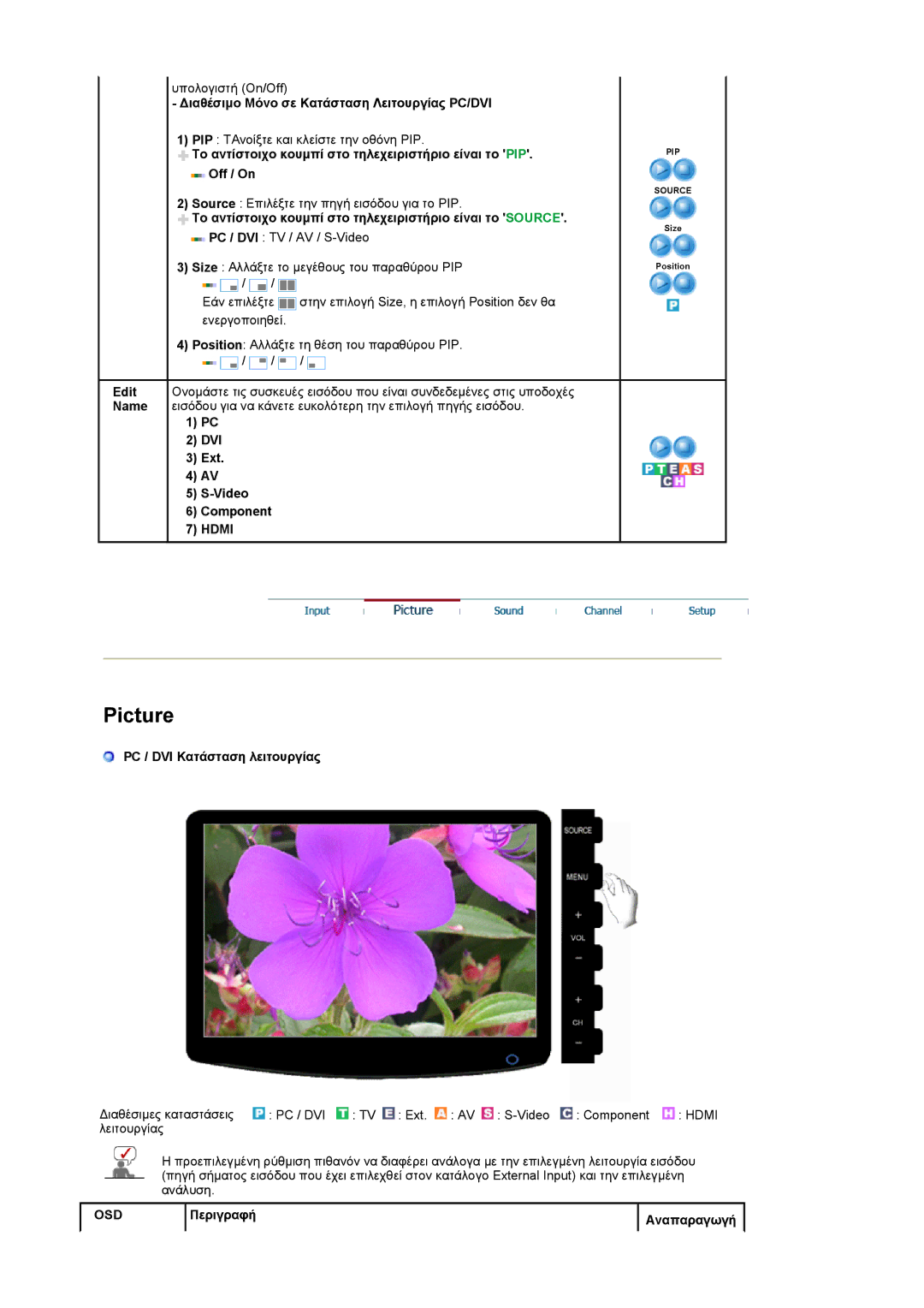 Samsung LS19PMASF/EDC, LS20PMASF/EDC manual ∆ιαθέσιµο Μόνο σε Κατάσταση Λειτουργίας PC/DVI, DVI Ext Video Component 