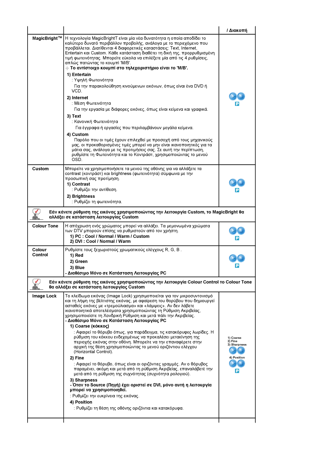 Samsung LS20PMASF/EDC, LS19PMASF/EDC manual Internet, Text, Custom, Contrast, Brightness, Fine, Position 