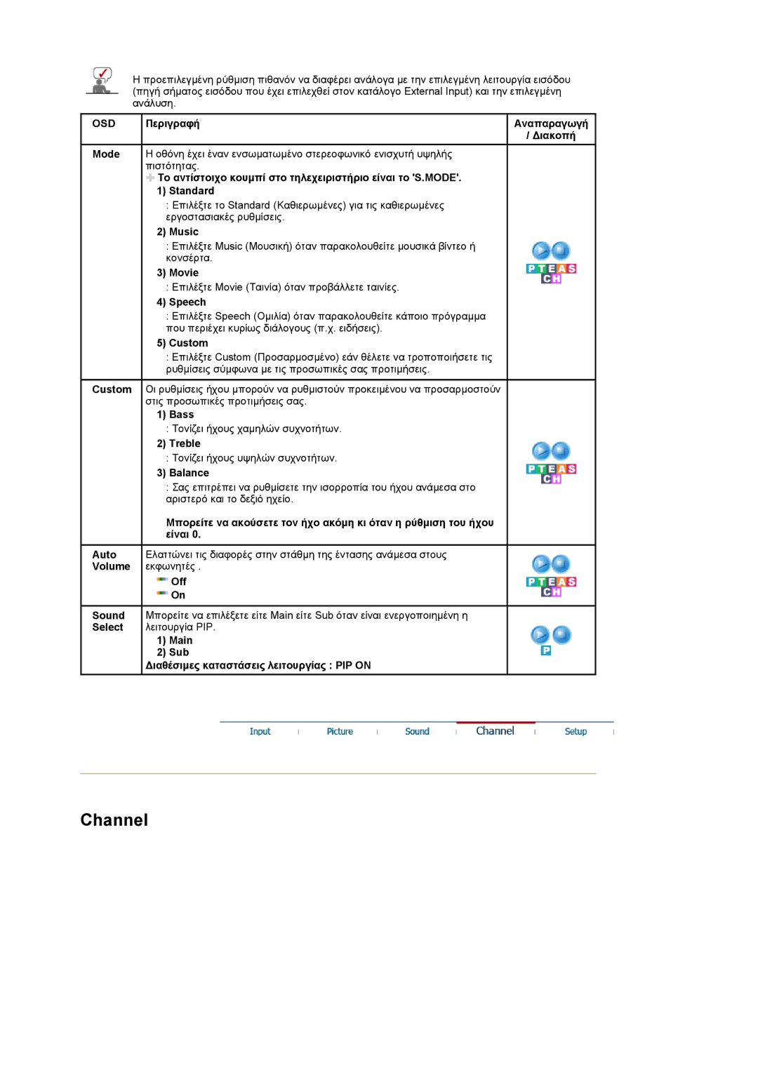 Samsung LS19PMASF/EDC Mode, Music, Speech, Bass, Treble, Balance, Off, Main Sub ∆ιαθέσιµες καταστάσεις λειτουργίας PIP on 