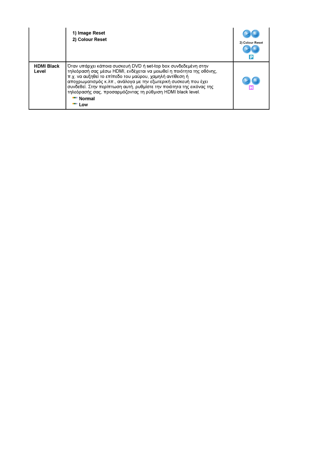 Samsung LS20PMASF/EDC, LS19PMASF/EDC manual Image Reset Colour Reset, Normal Low 