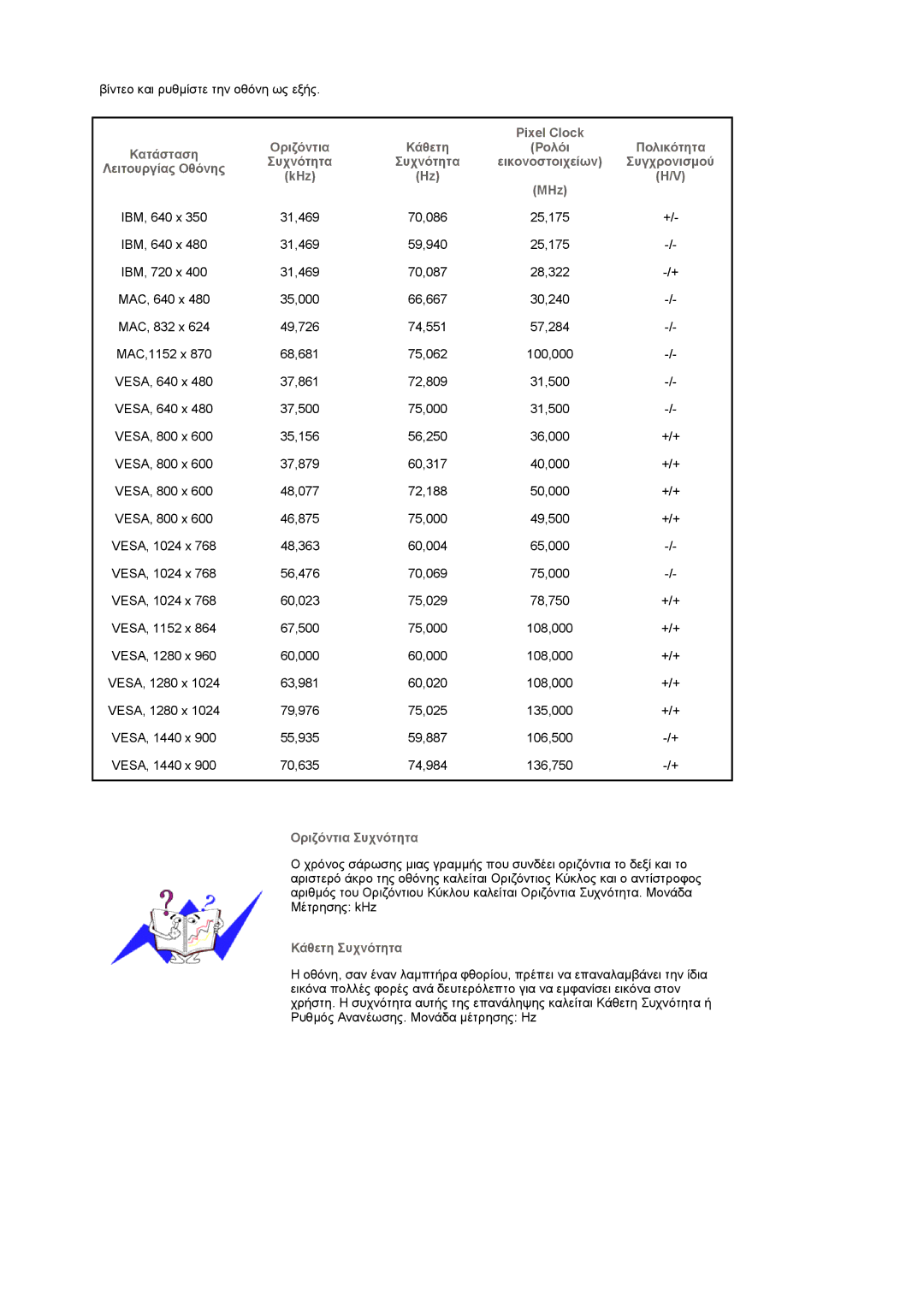 Samsung LS19PMASF/EDC manual Οριζόντια Κάθετη, Συχνότητα Εικονοστοιχείων, KHz, Οριζόντια Συχνότητα, Κάθετη Συχνότητα 