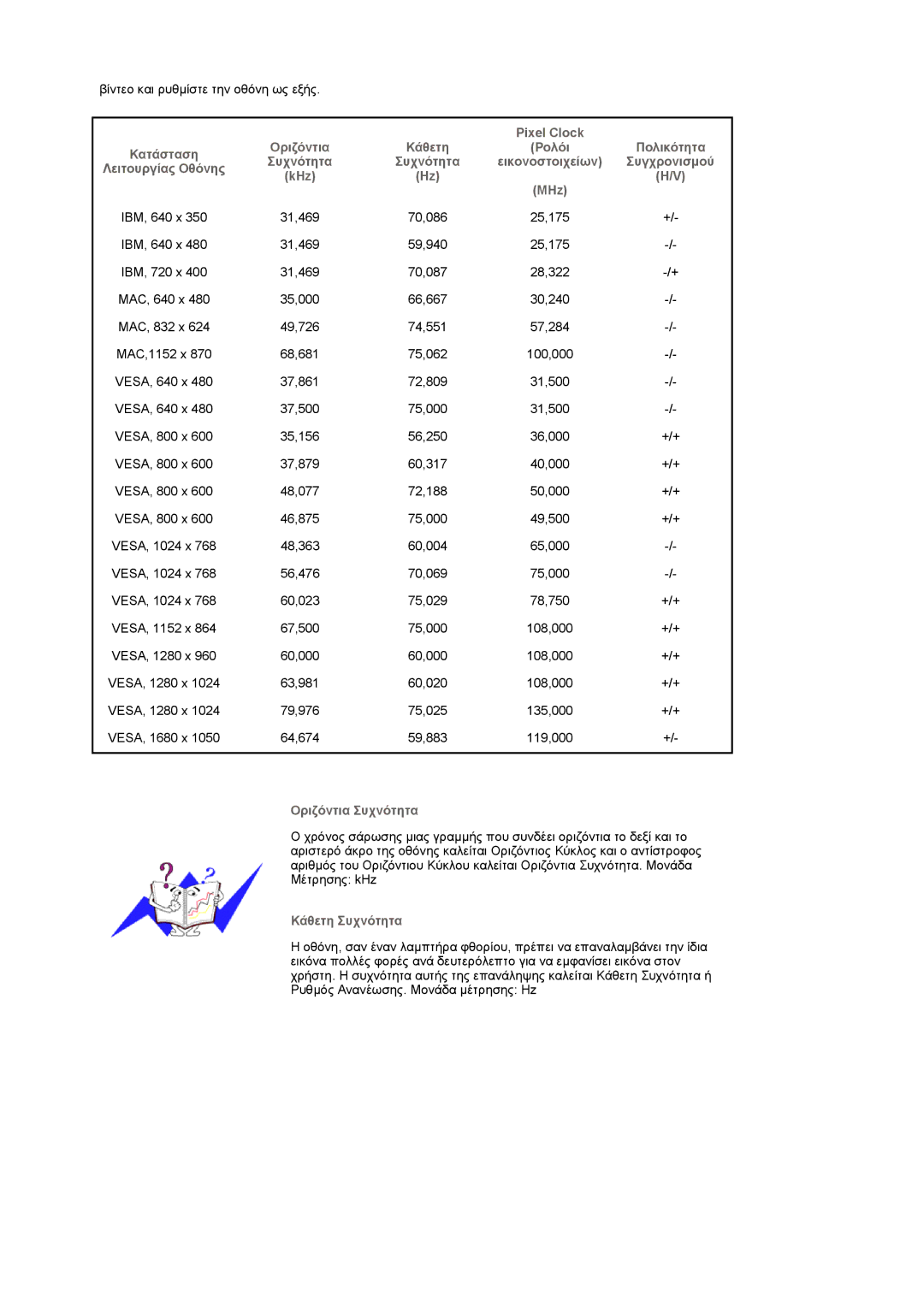 Samsung LS20PMASF/EDC, LS19PMASF/EDC manual Οριζόντια Κάθετη 