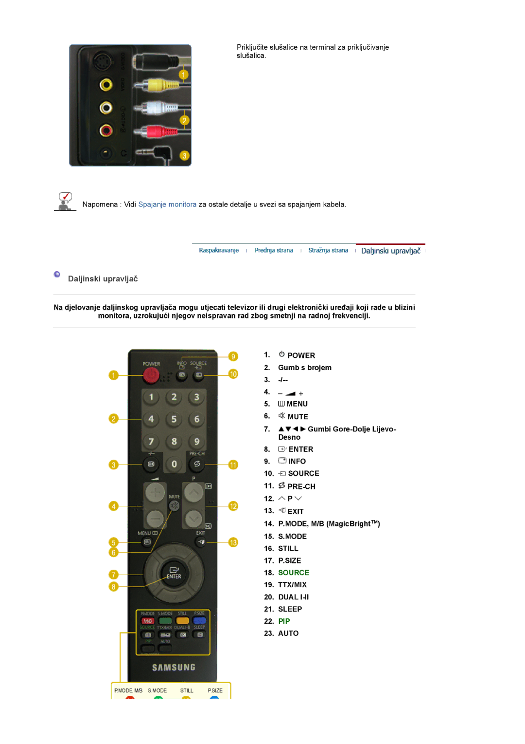 Samsung LS20PMASF/EDC, LS19PMASF/EDC manual Daljinski upravljač, Still, 17. P.SIZE, TTX/MIX Dual Sleep, PIP Auto 