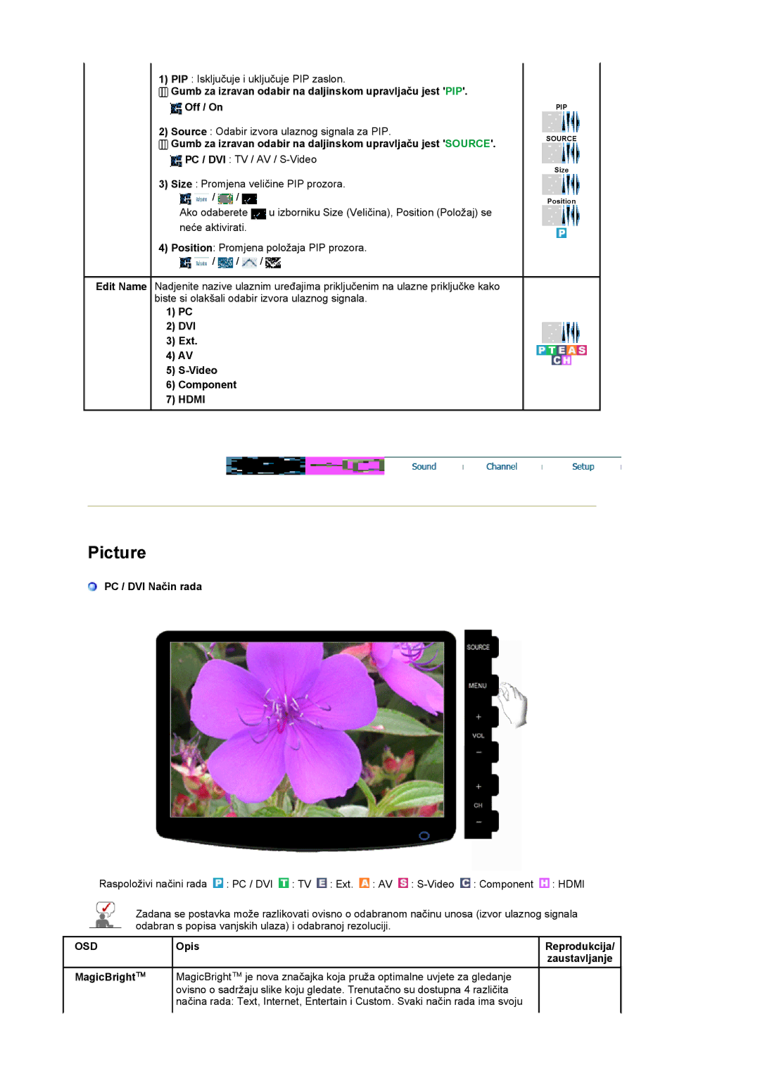 Samsung LS20PMASF/EDC, LS19PMASF/EDC manual DVI Ext Video Component, PC / DVI Način rada 