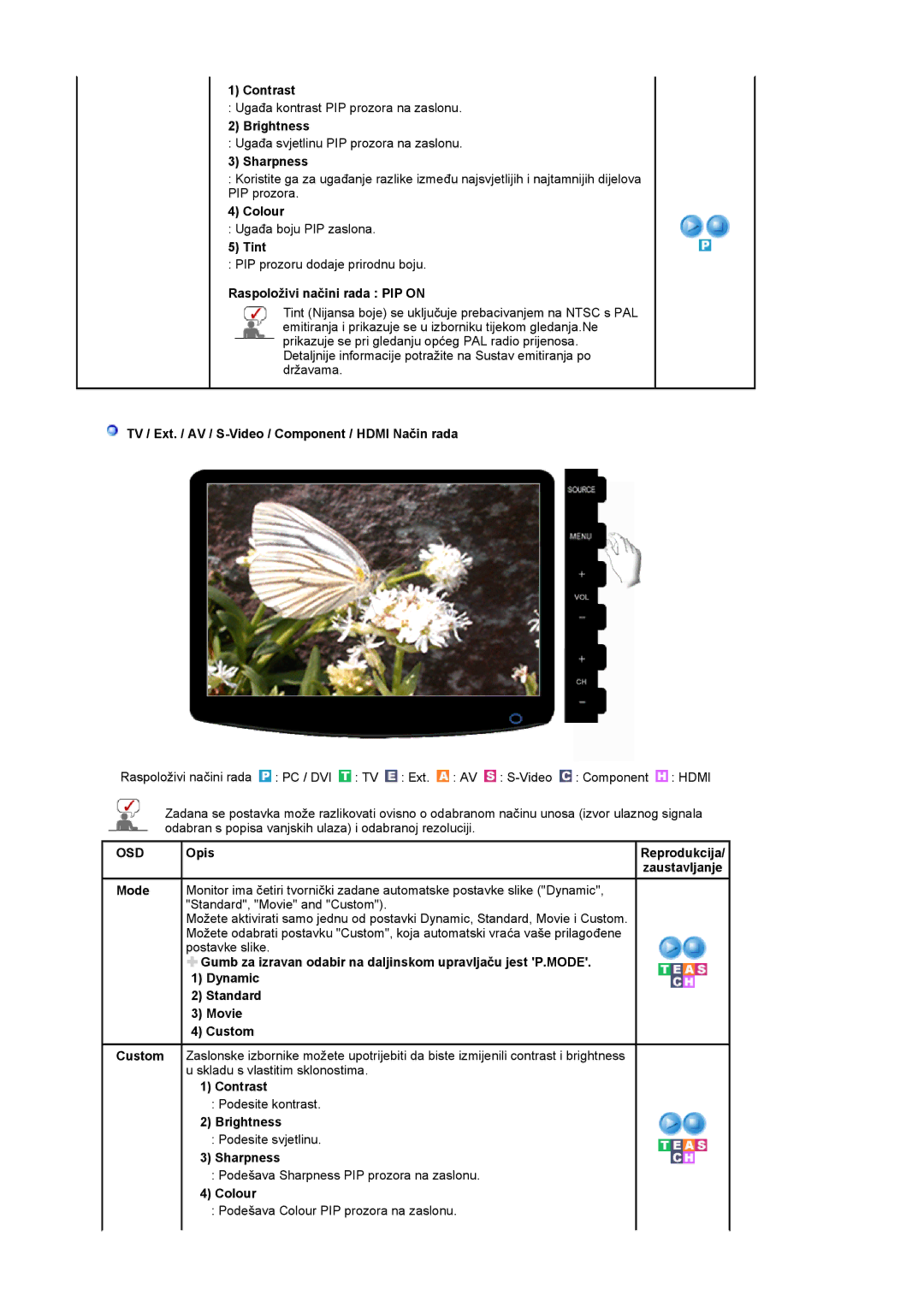 Samsung LS20PMASF/EDC Colour, Tint, Raspoloživi načini rada PIP on, TV / Ext. / AV / S-Video / Component / Hdmi Način rada 
