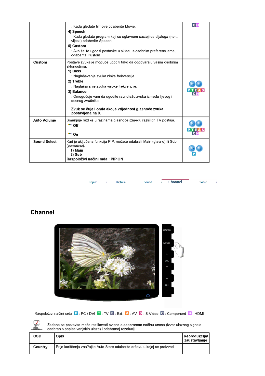 Samsung LS20PMASF/EDC, LS19PMASF/EDC manual Channel 