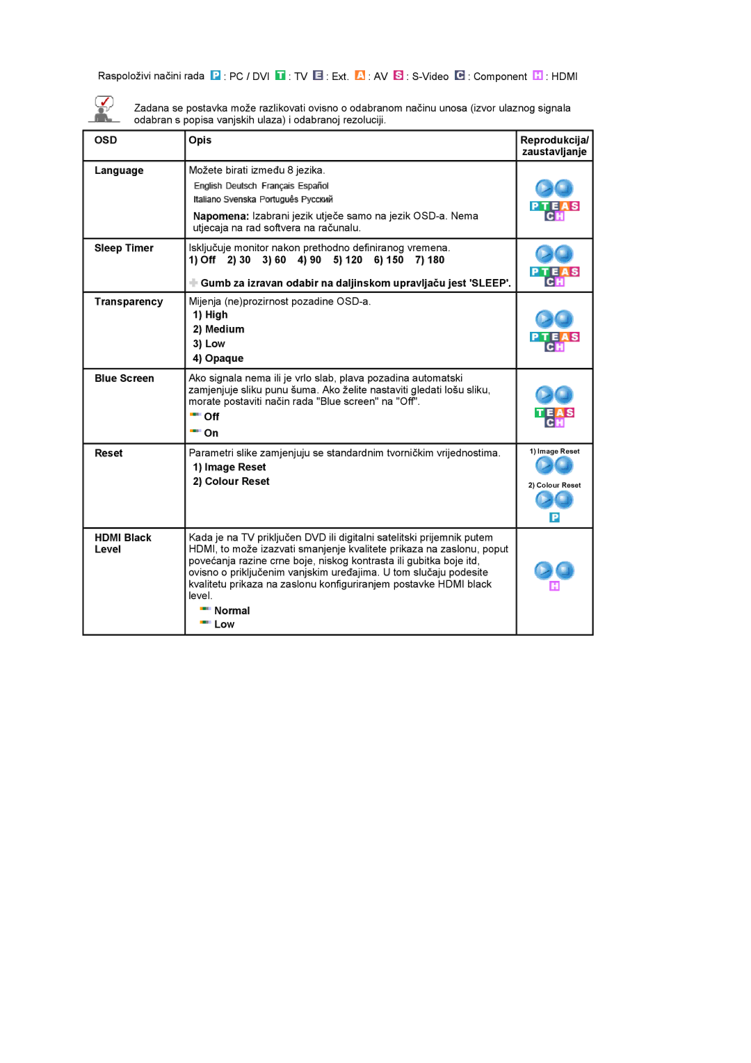 Samsung LS20PMASF/EDC, LS19PMASF/EDC manual Language Možete birati između 8 jezika 