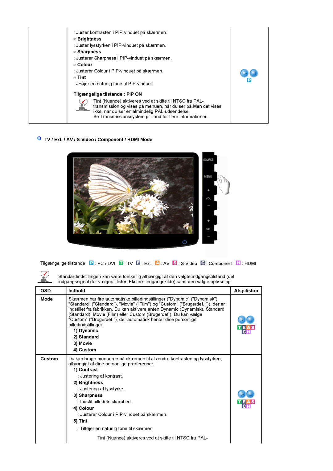 Samsung LS20PMASF/EDC manual Sharpness, Colour, Tint, Tilgængelige tilstande PIP on 