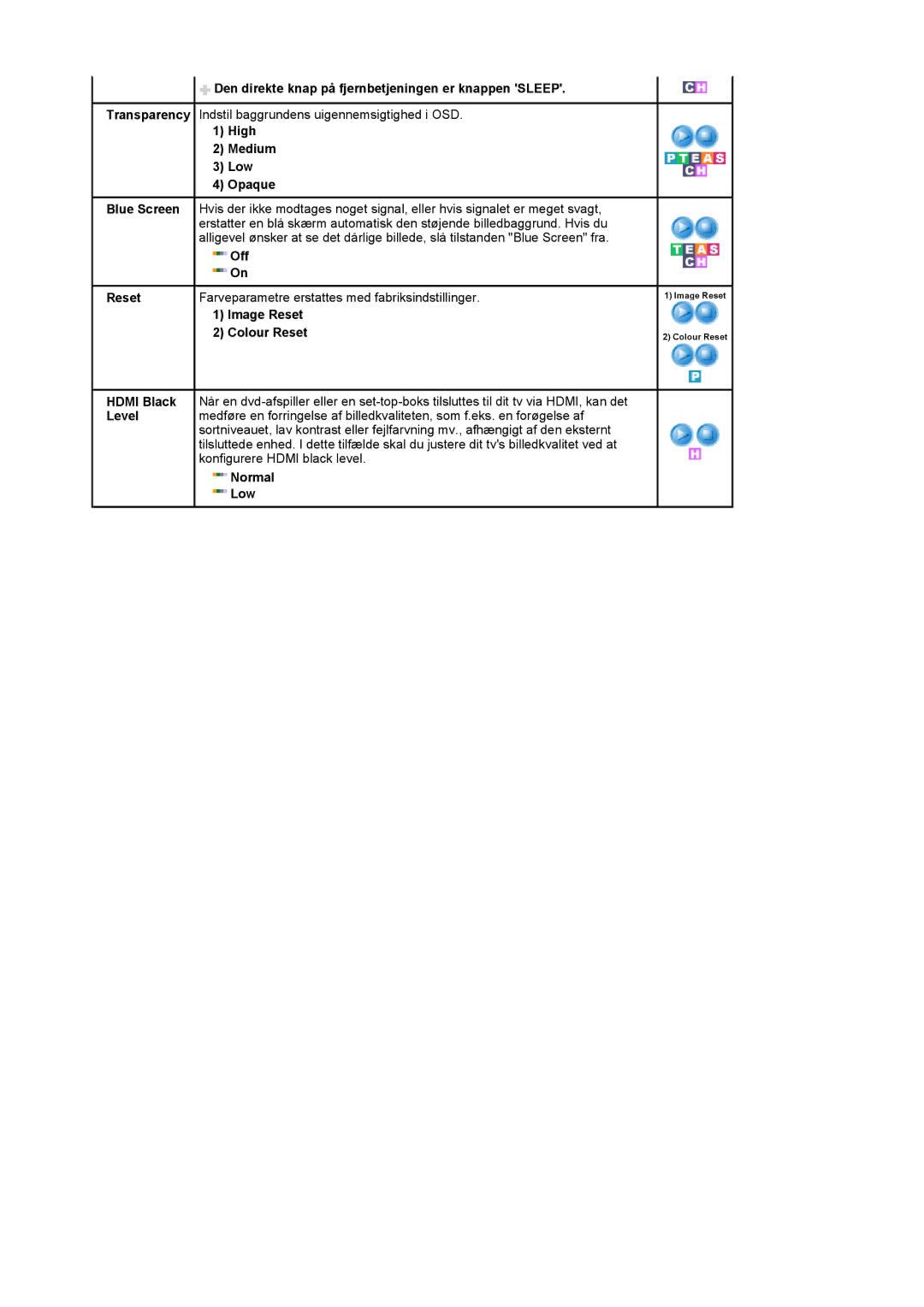 Samsung LS20PMASF/EDC manual Den direkte knap på fjernbetjeningen er knappen Sleep, High Medium Low Opaque Blue Screen, Off 
