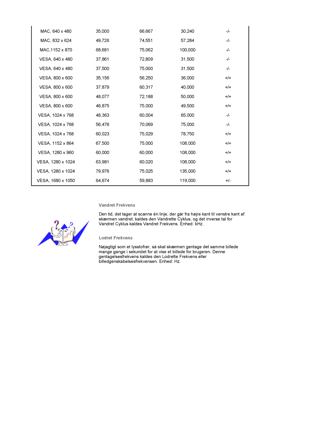 Samsung LS20PMASF/EDC manual Vandret Frekvens 