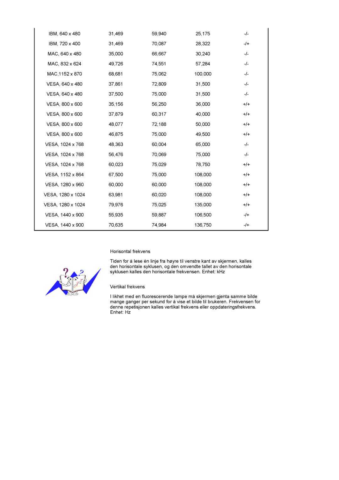 Samsung LS20PMASF/EDC manual 