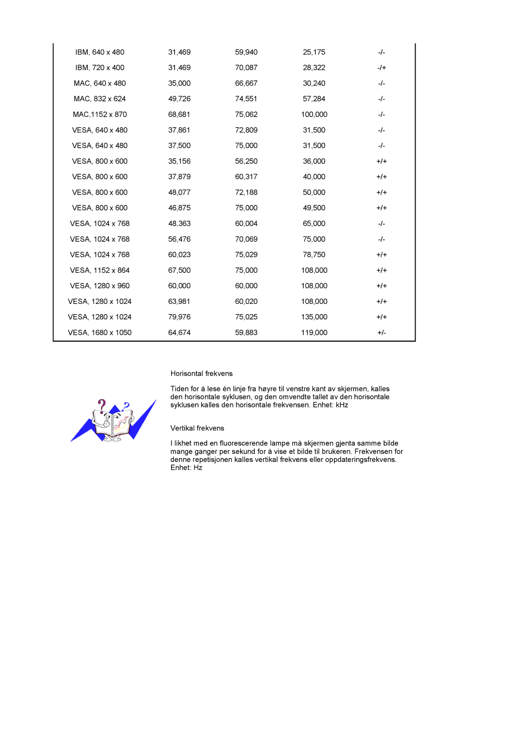 Samsung LS20PMASF/EDC manual 