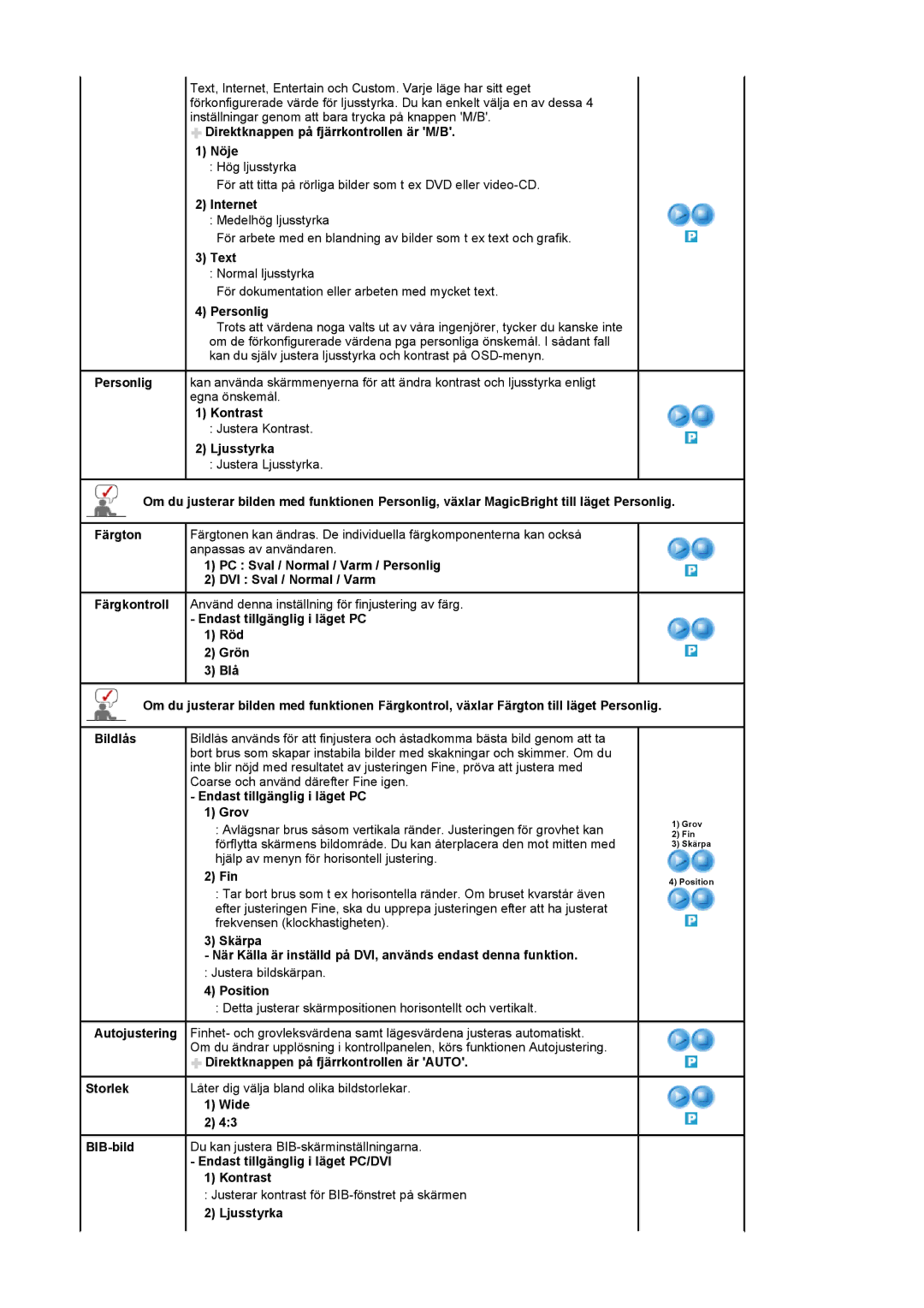 Samsung LS20PMASF/EDC Direktknappen på fjärrkontrollen är M/B Nöje, Internet, Text, Personlig, Kontrast, Ljusstyrka, Grov 