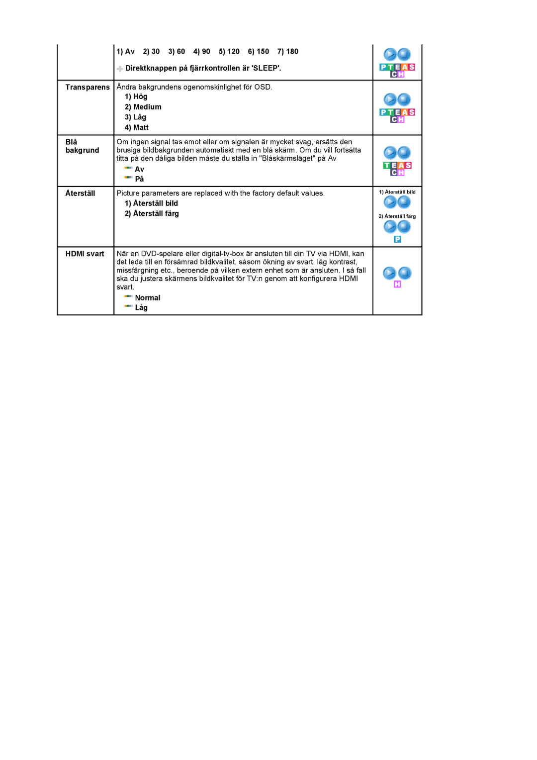 Samsung LS20PMASF/EDC manual Återställ bild Återställ färg, Normal Låg 