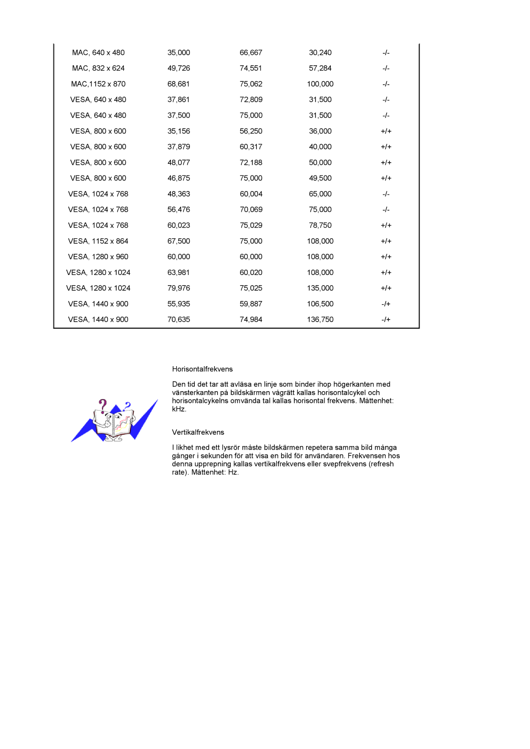 Samsung LS20PMASF/EDC manual 